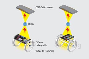 HAMA Scanner pour Diapositives et Négatifs - Obsolète