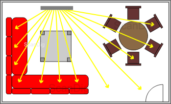 In a typical living room the audience sits spread in a wide angle range of up to 80°. Thus, the light should be reflected from the screen to all directions.