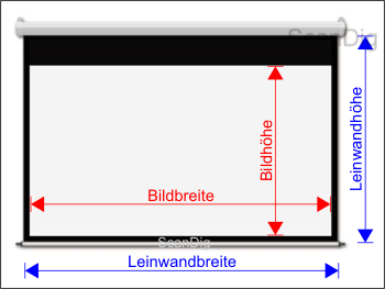 Screen surface, image width, image height, screen width, screen height