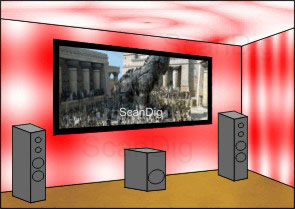 A firmly mounted framed projection screen provides the room of the home cinema with a perfect cinema atmosphere